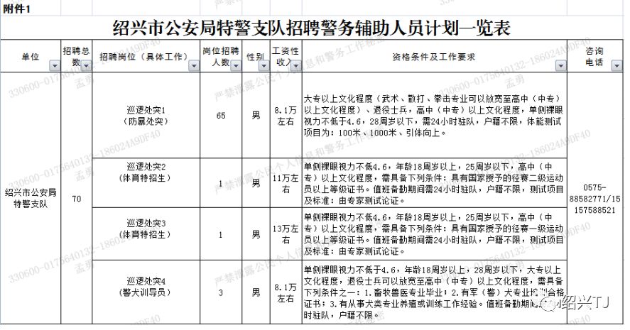 绍兴市市公安局最新招聘概览