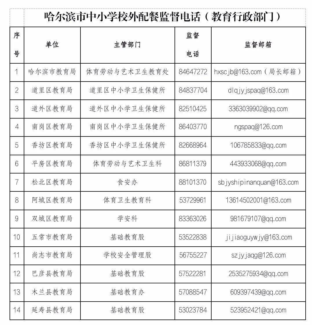 哈尔滨市教育局最新发展规划概览