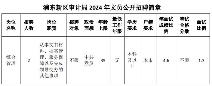 环翠区审计局招聘信息全面解析