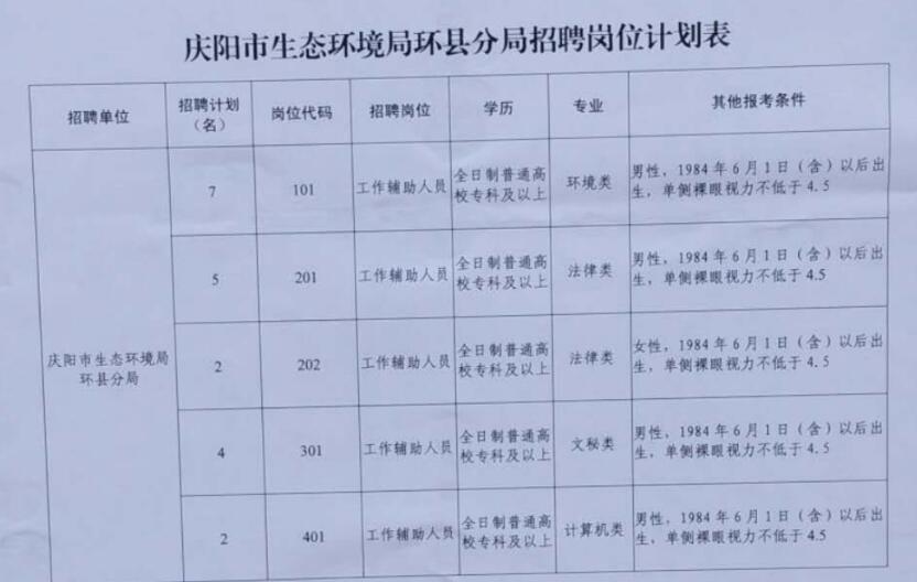 庆阳市环境保护局最新招聘启事