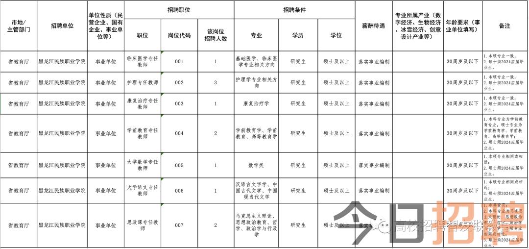 佳木斯市旅游局最新招聘信息全面解析