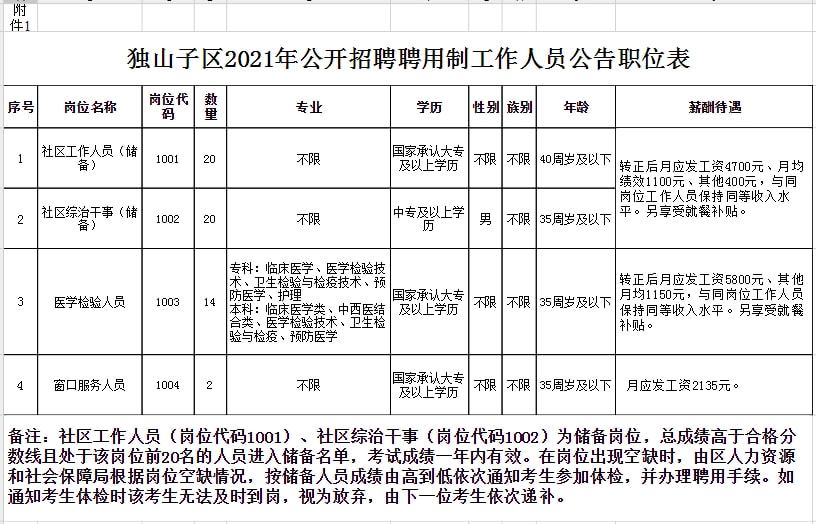 独山子区教育局招聘启事，最新职位空缺及要求