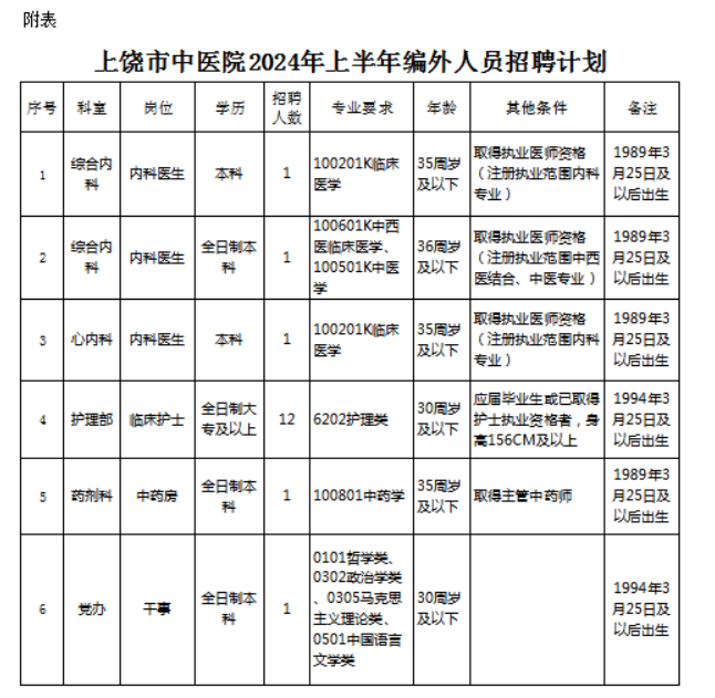 上饶市市规划管理局最新招聘启事概览