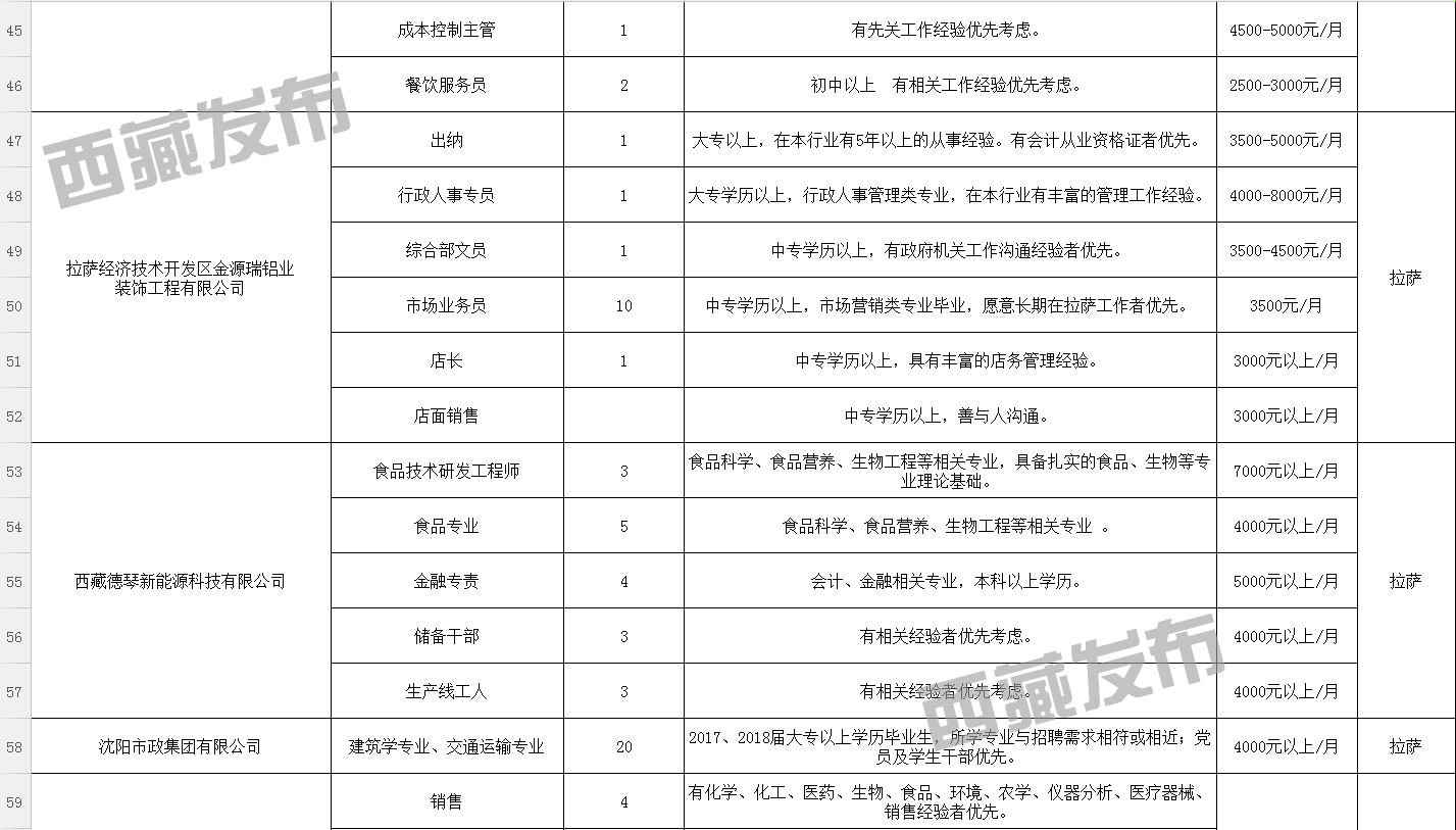 贡珠村最新招聘信息全面解析