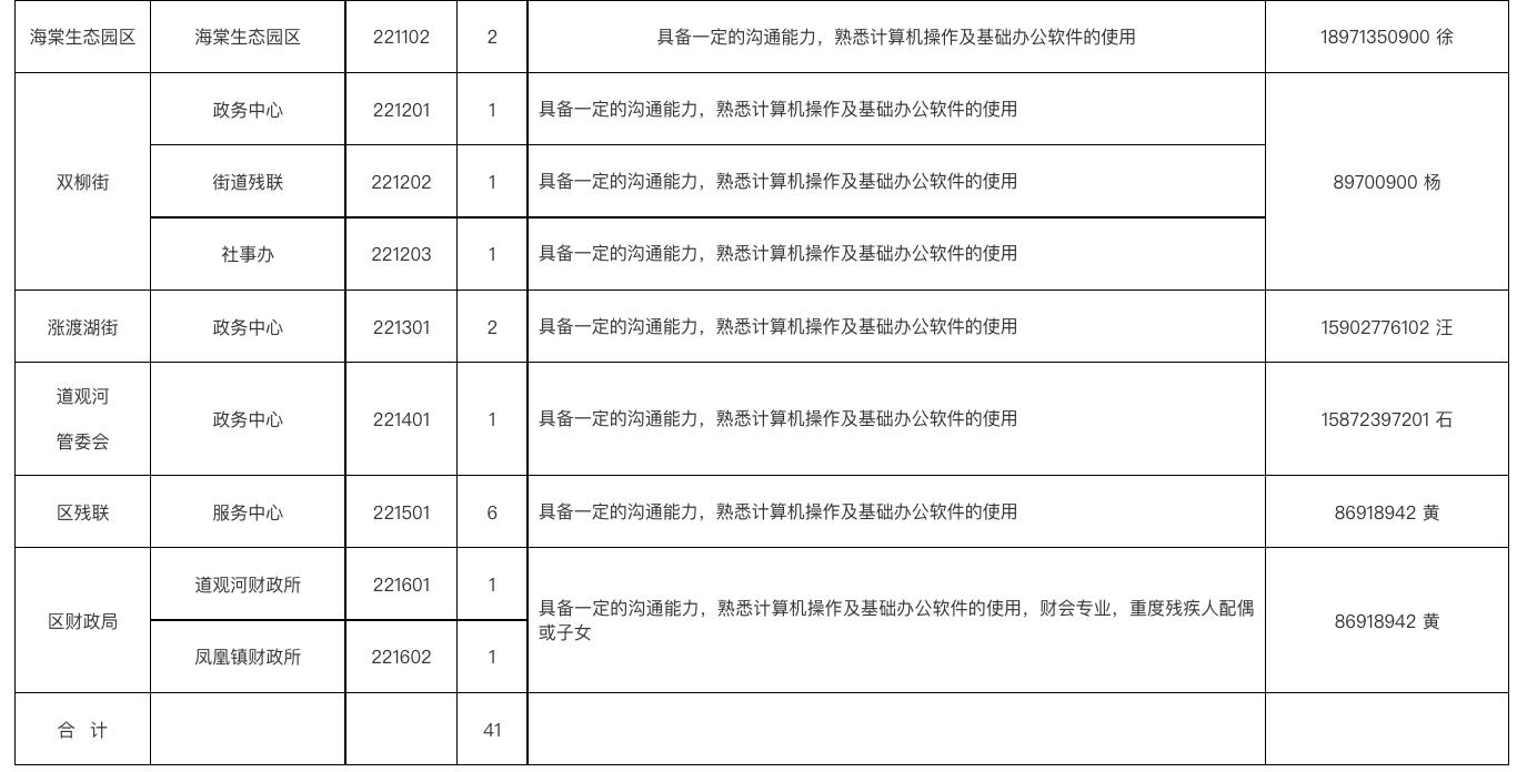 黄州区人民政府办公室最新招聘通告概览