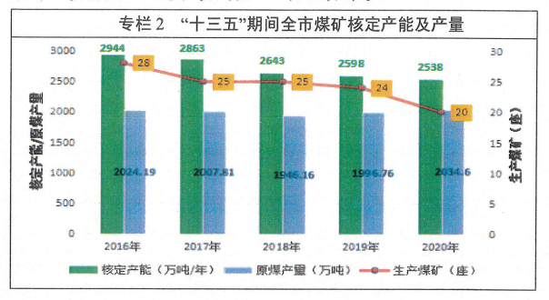 平凉市统计局最新发展规划概览