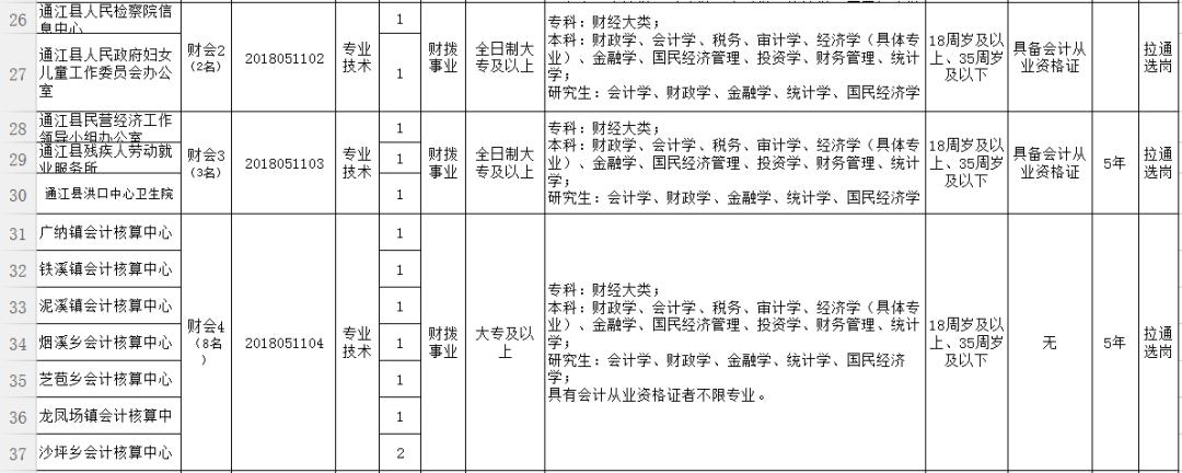 来宾市兴宾区审计局招聘公告全新发布