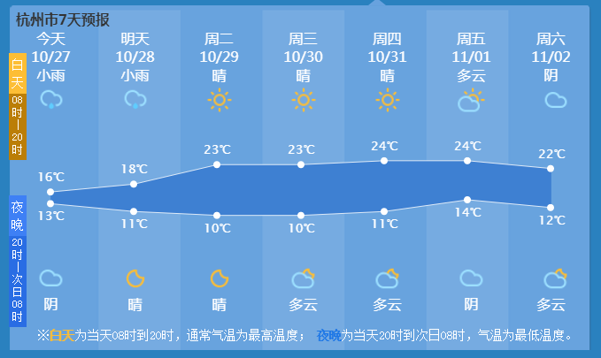 索村最新天气预报通知