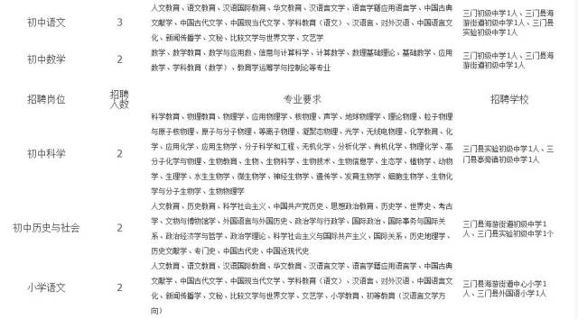 祁门县教育局最新招聘信息全面解析