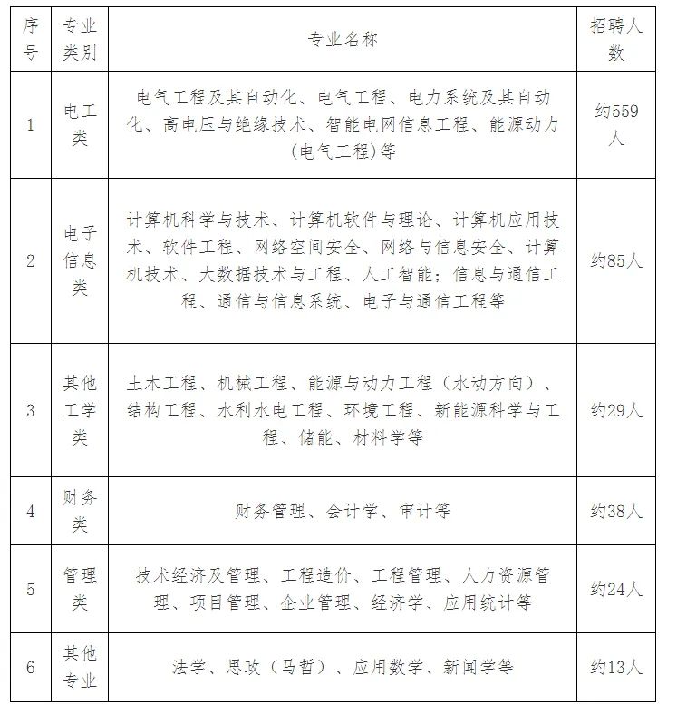 福州市供电局最新招聘信息全面解析