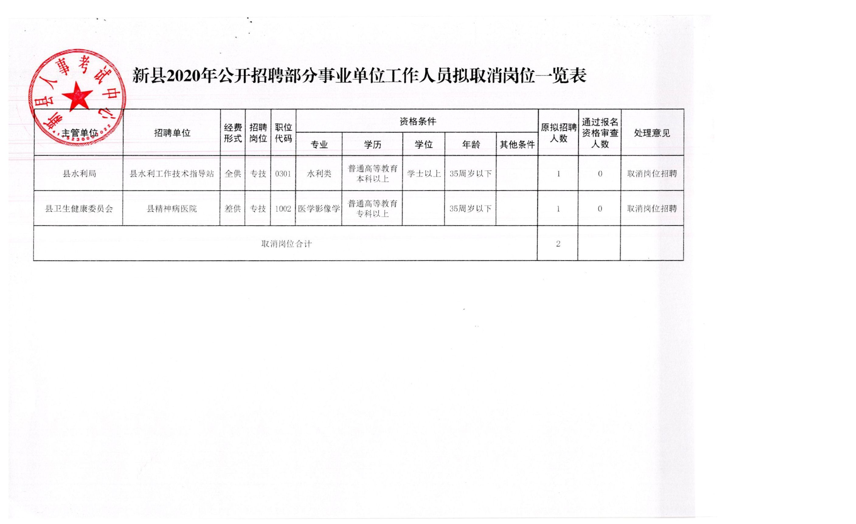 八步区应急管理局招聘公告发布，最新职位及要求全解析