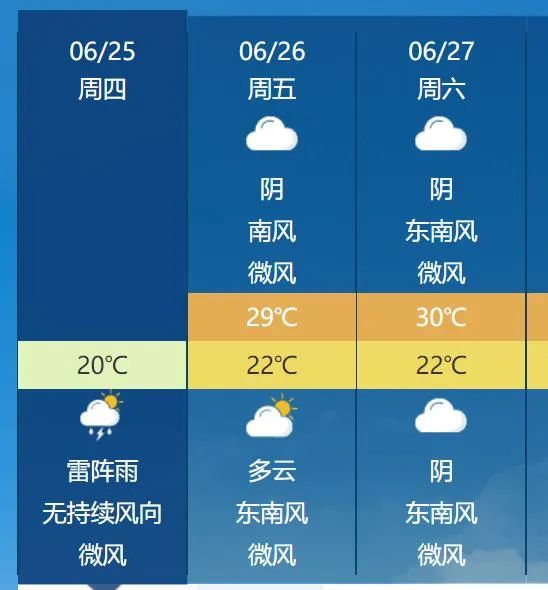 风台村民委员会天气预报更新通知