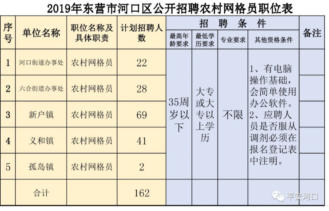 江东村最新招聘信息总览