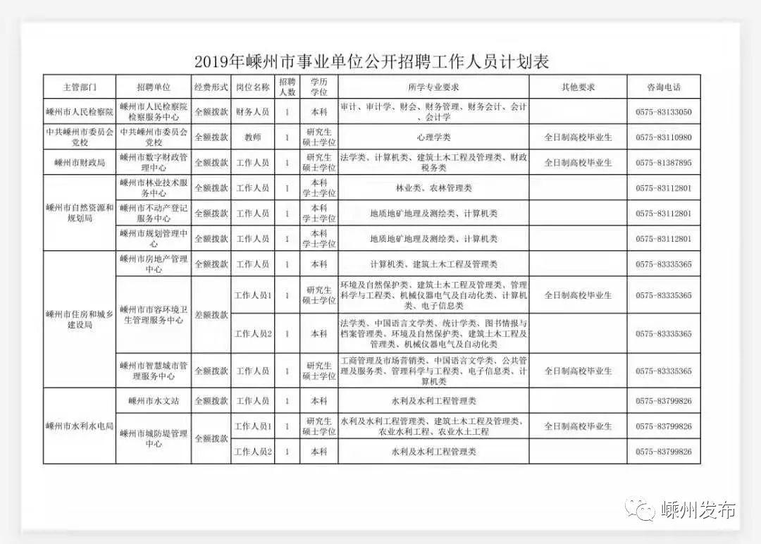 绍兴市交通局最新招聘公告概览