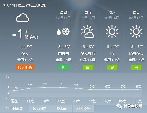 卡栋村天气预报更新通知