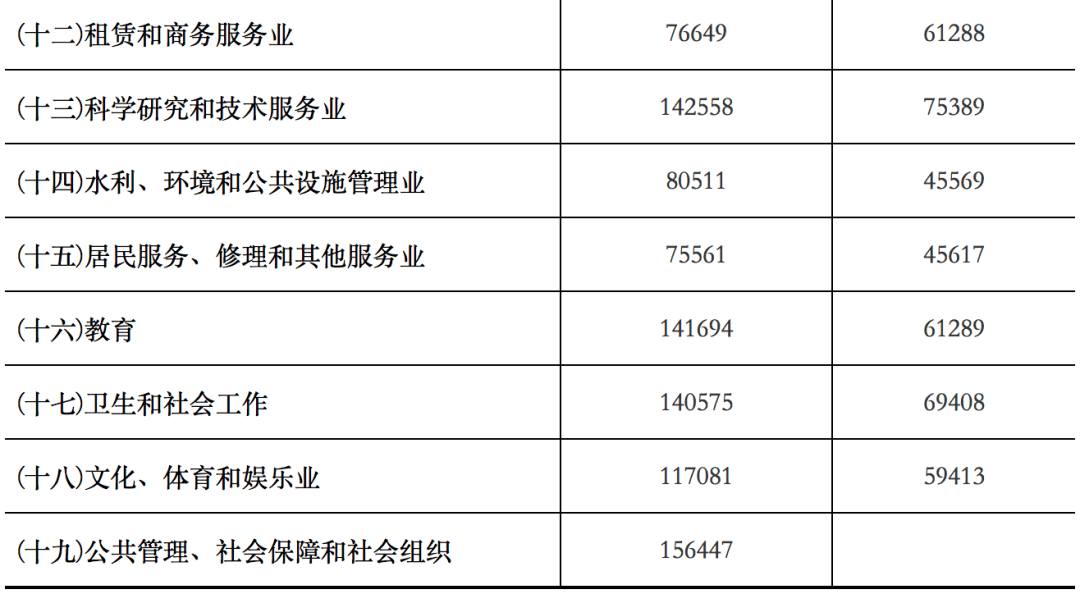 轻重工街道交通新闻更新