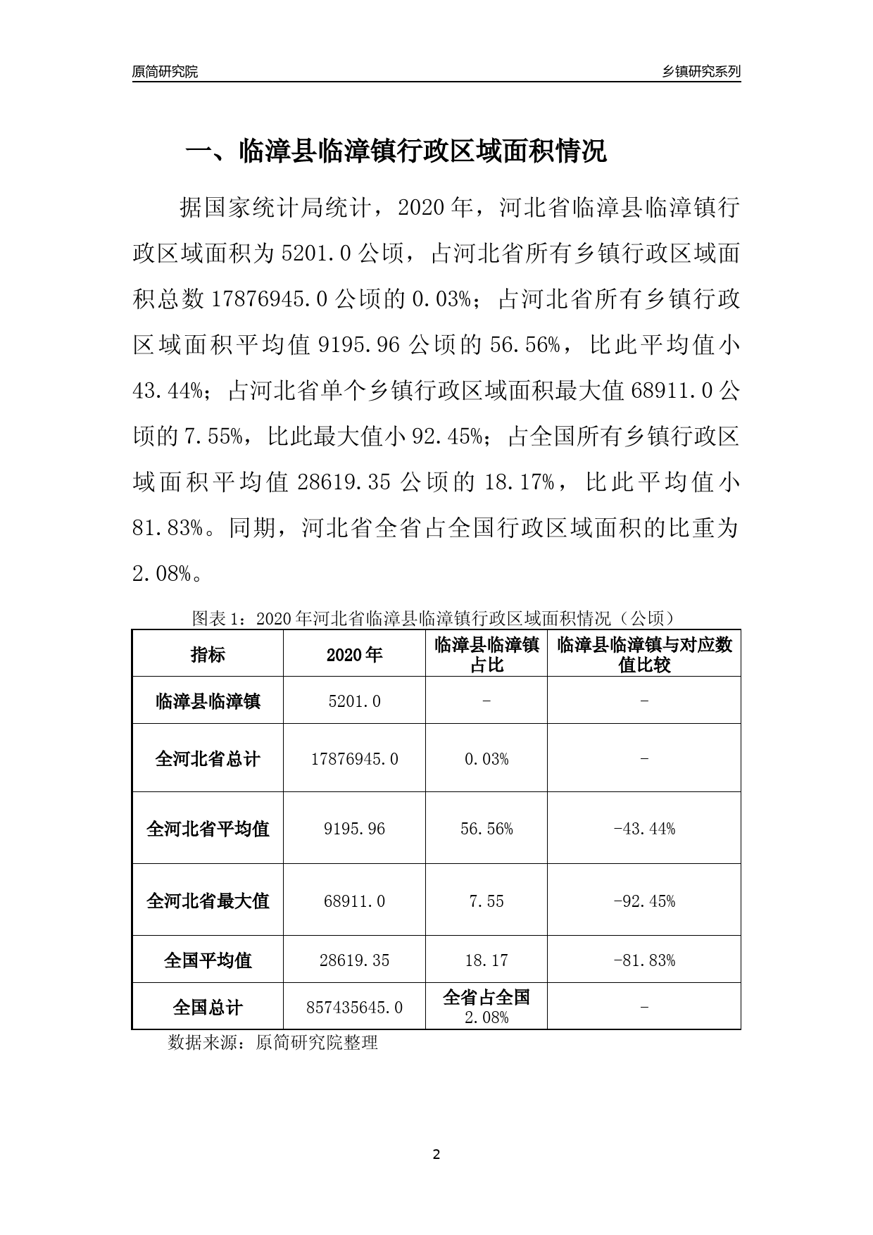 临漳镇未来繁荣新蓝图，最新发展规划揭秘