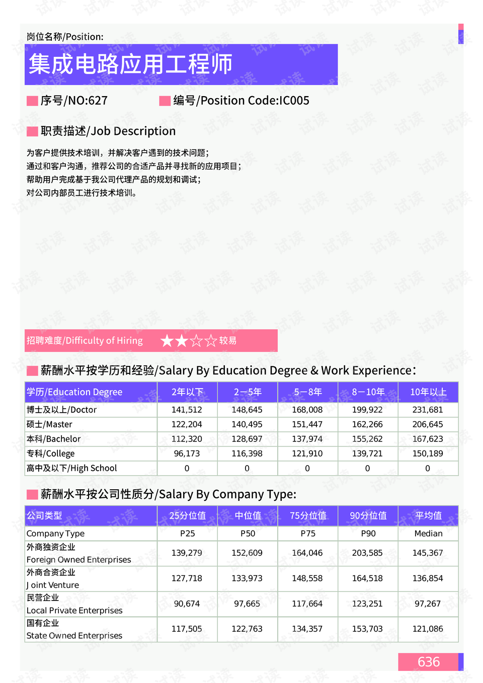 龙山路街道天气预报最新详解