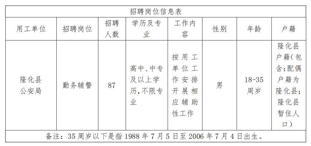 宁化县公安局最新招聘信息全面解析