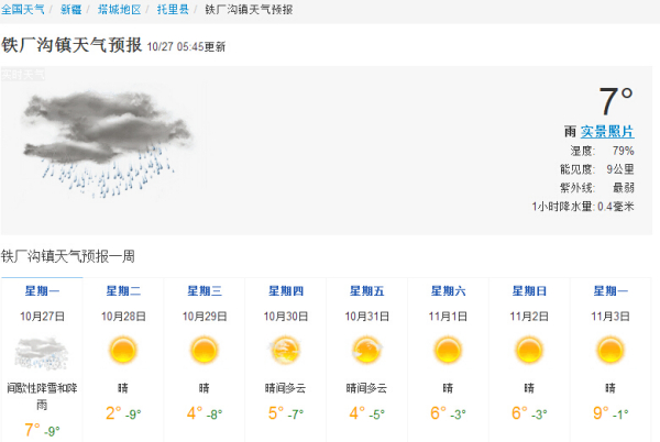 丰沟经营所最新天气情况播报