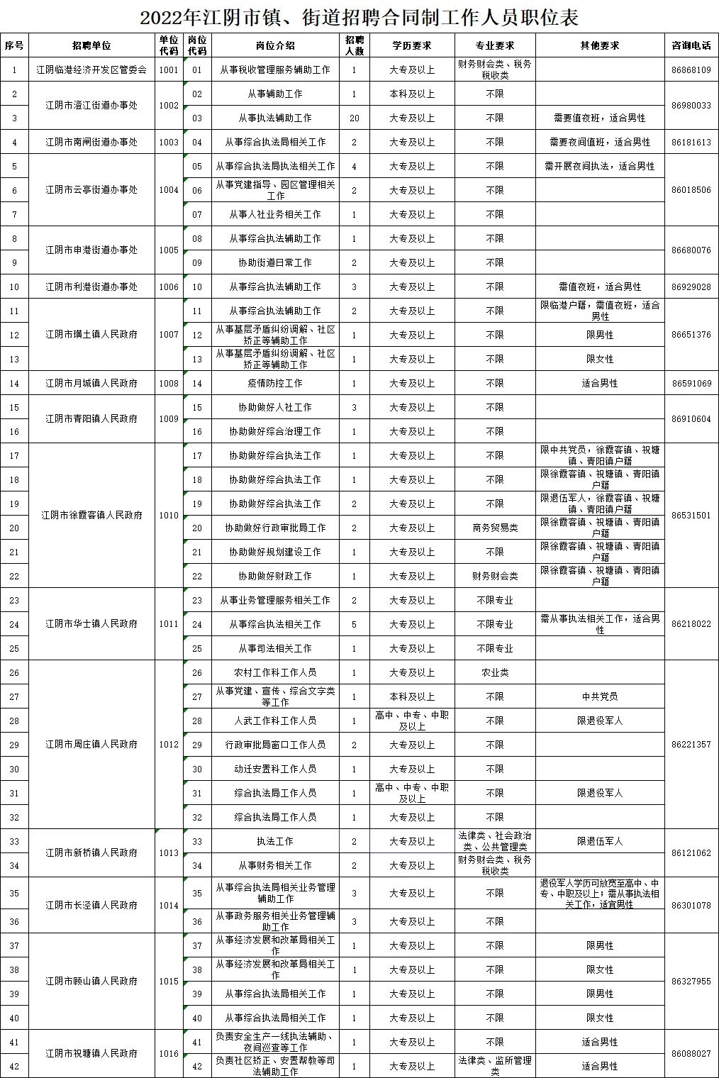 河口街道最新招聘信息汇总