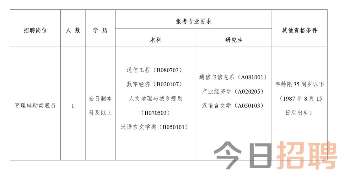 颍州区科学技术和工业信息化局招聘启事概览