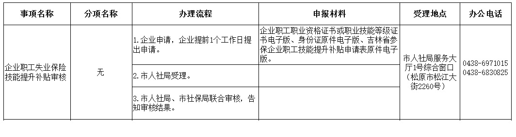 松原市劳动和社会保障局最新项目进展及未来展望