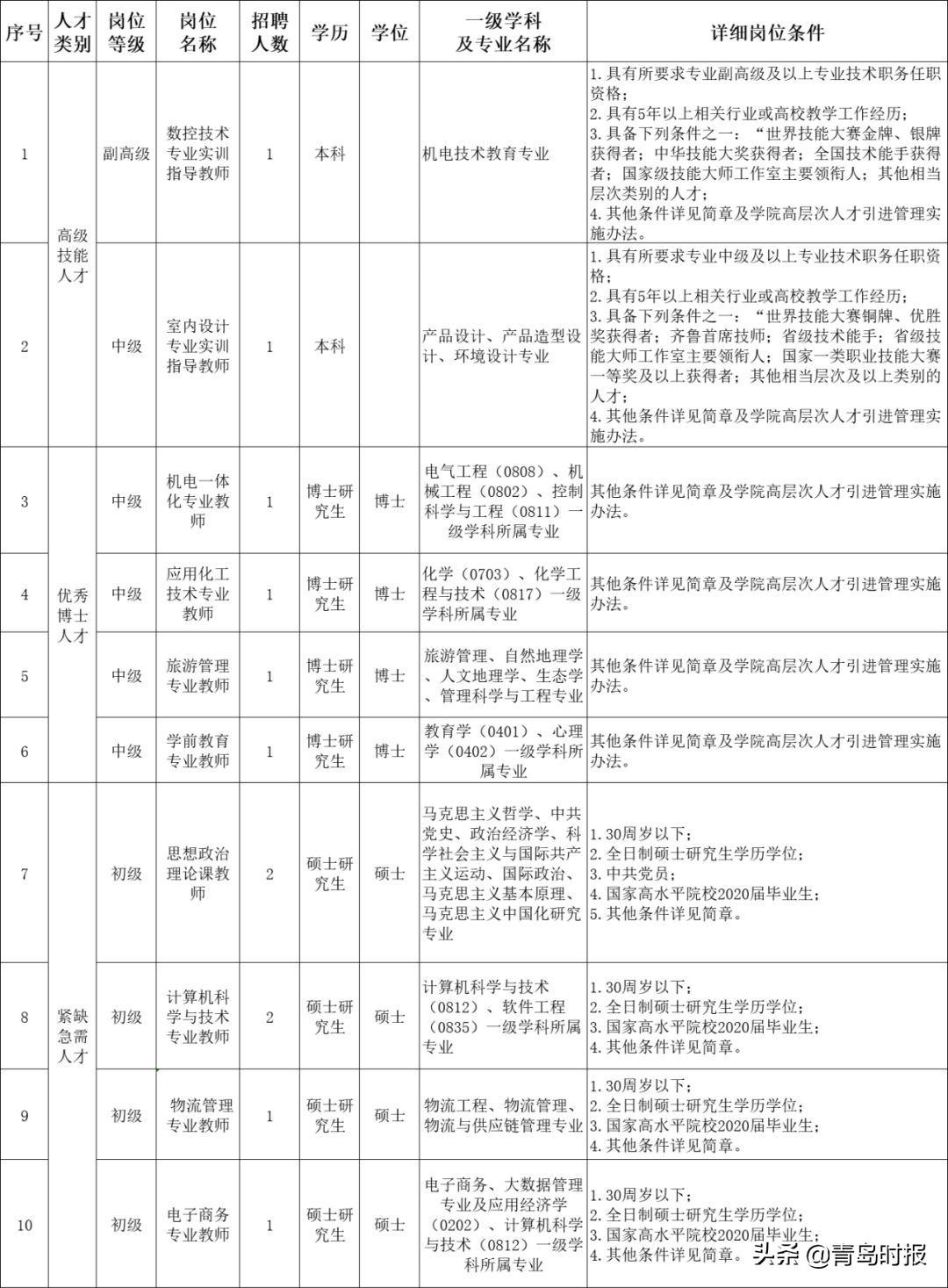 青岛市安全生产监督管理局最新招聘启事概览