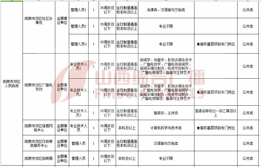 大同县人民政府办公室最新招聘启事概览