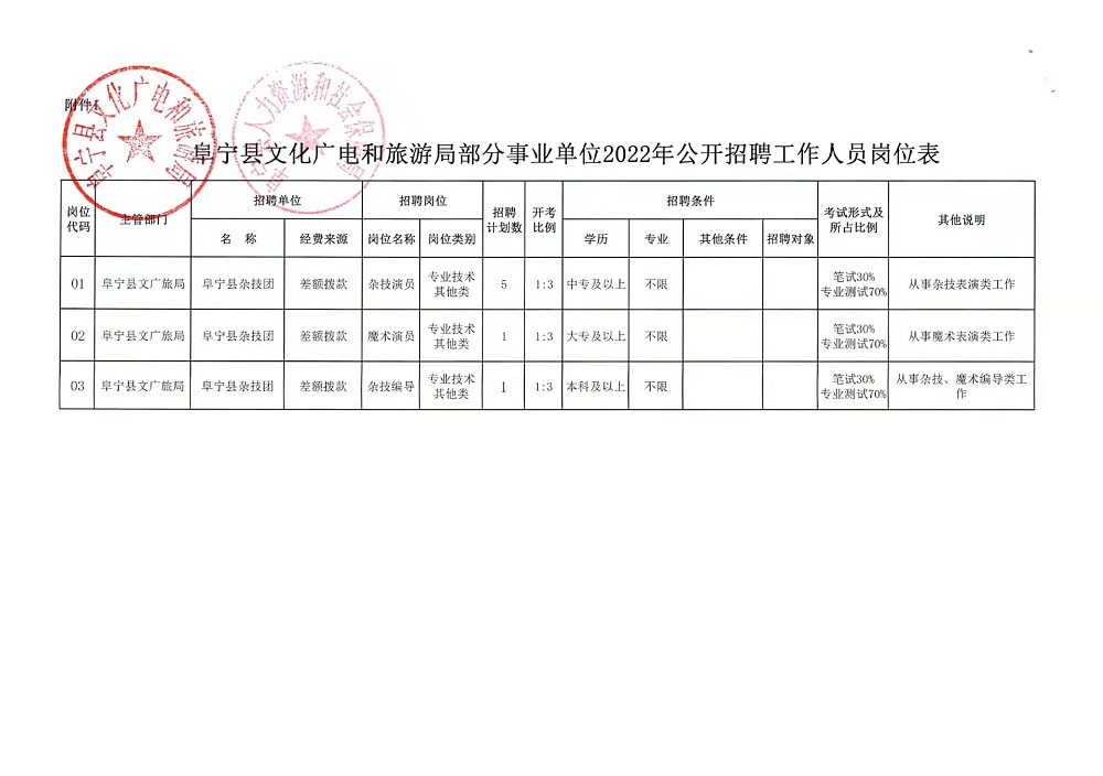 翁牛特旗应急管理局最新招聘信息详解及内容解析